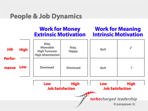 People and Job Dynamics