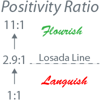 Positivity Ratio